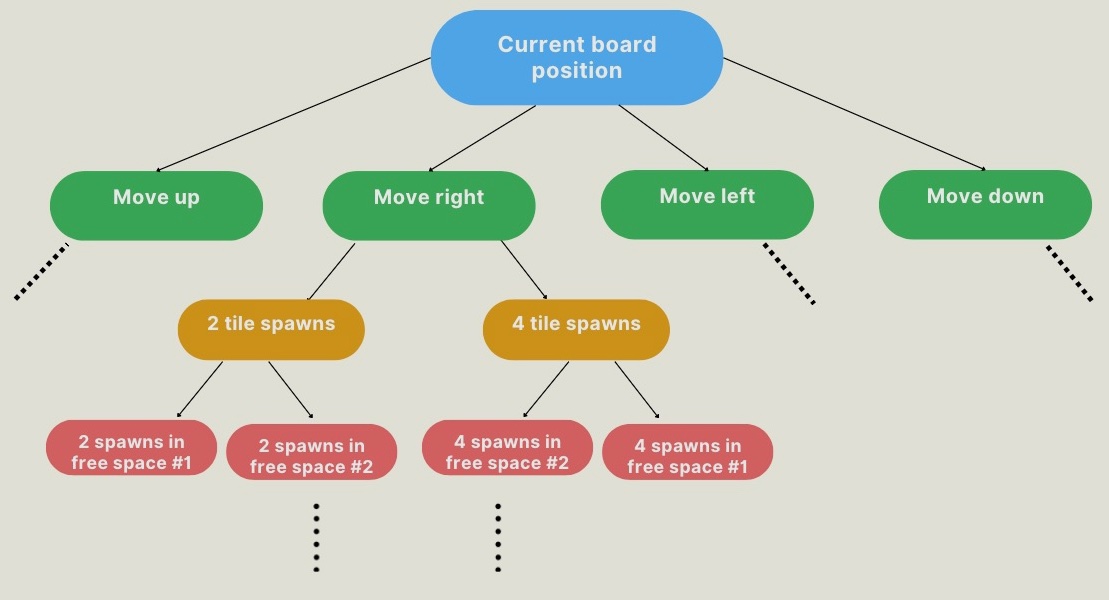 decision tree